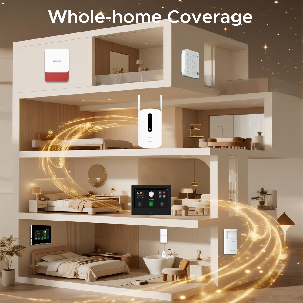 เครื่องขยายสัญญาณ Staniot 433M - Sim Gsm Alarm บทวิจารณ์และราคา