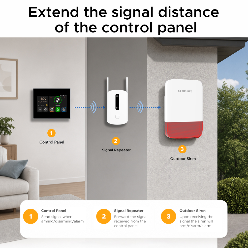 เครื่องขยายสัญญาณ Staniot 433M - Sim Gsm Alarm บทวิจารณ์และราคา